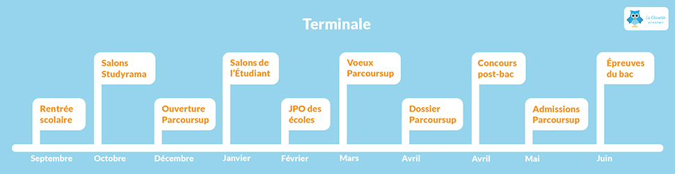 Dates importantes orientation post bac La Chouette Académie terminale